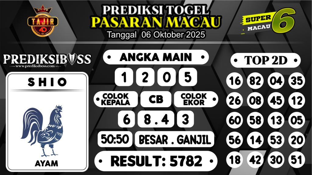 https://prediksibossmbg.com/prediksi-boss-togel-macau-senin-06-oktober-2025/