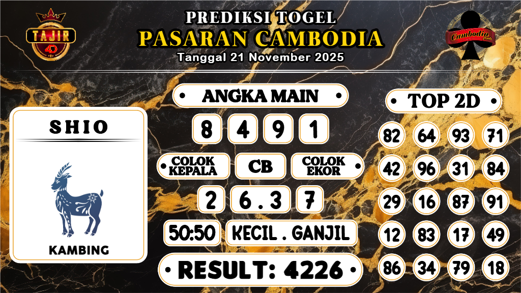 https://prediksibossmbg.com/prediksi-boss-togel-cambodia-jumat-21-november-2025/