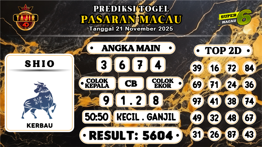 https://prediksibossmbg.com/prediksi-boss-togel-macau-jumat-21-november-2025/