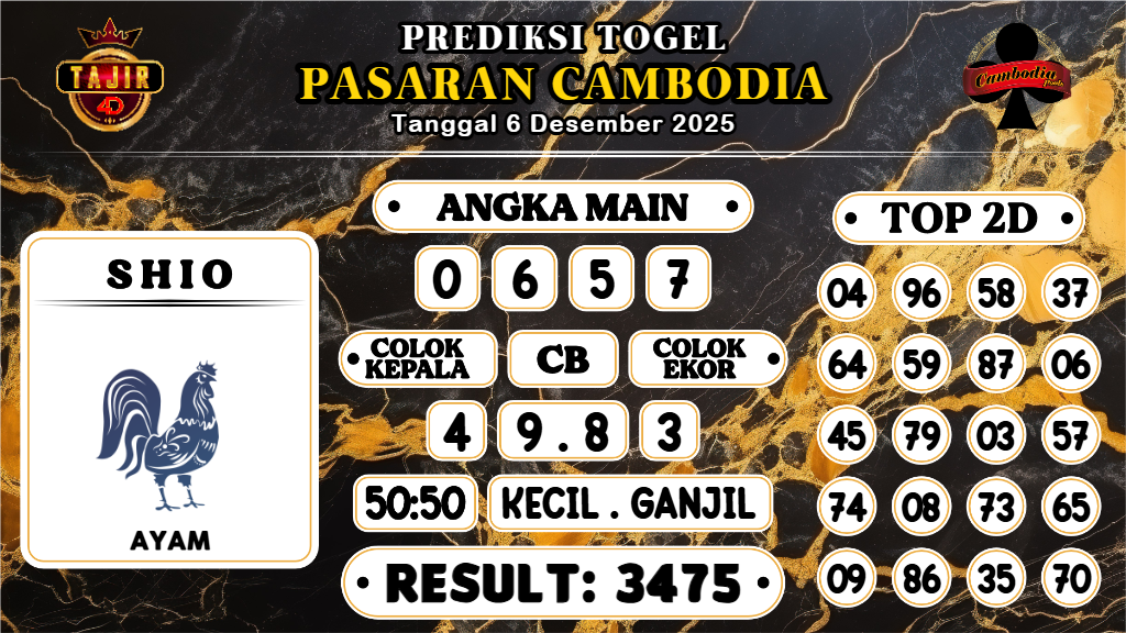 https://prediksibossmbg.com/prediksi-boss-togel-cambodia-sabtu-06-desember-2025/