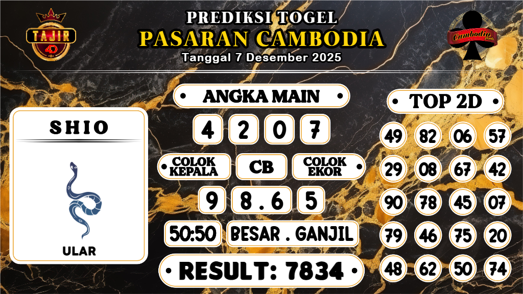 https://prediksibossmbg.com/prediksi-boss-togel-cambodia-minggu-07-desember-2025/